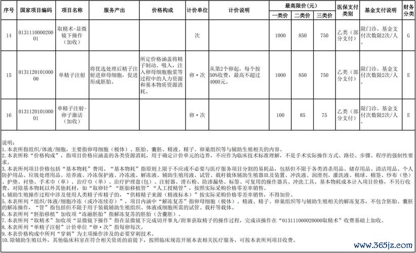 云南试管助孕费用及优惠信息一览 云南试管助孕费用及优惠信息一览