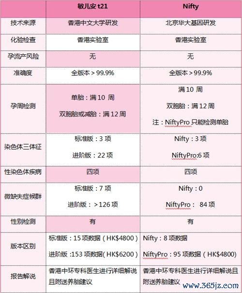 云南试管助孕费用及优惠信息一览 云南试管助孕费用及优惠信息一览