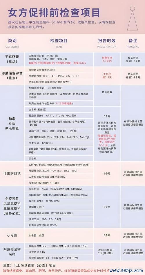 云南试管助孕费用及生育政策解读 云南试管助孕费用及生育政策解读
