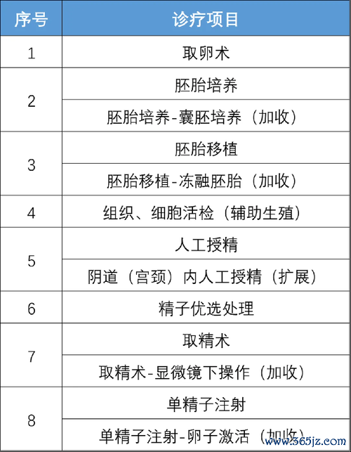 云南试管助孕费用及生育政策解读 云南试管助孕费用及生育政策解读