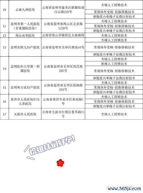 云南试管婴儿专业医院排名及口碑评价 云南试管婴儿专业医院排名及口碑评价