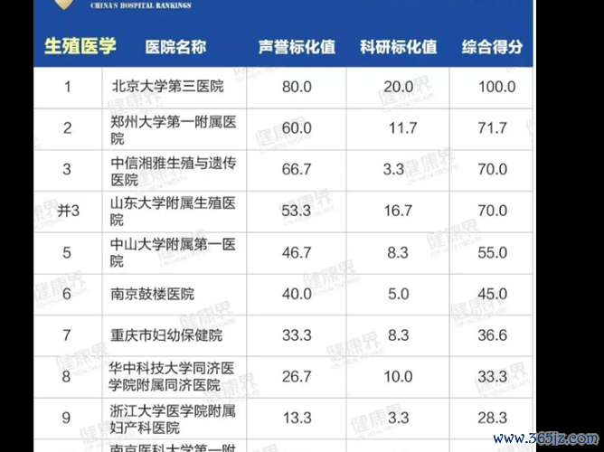 云南试管婴儿医院推荐排名 云南试管婴儿医院推荐排名