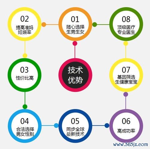 云南试管婴儿技术优势解析及服务推荐 云南试管婴儿技术优势解析及服务推荐